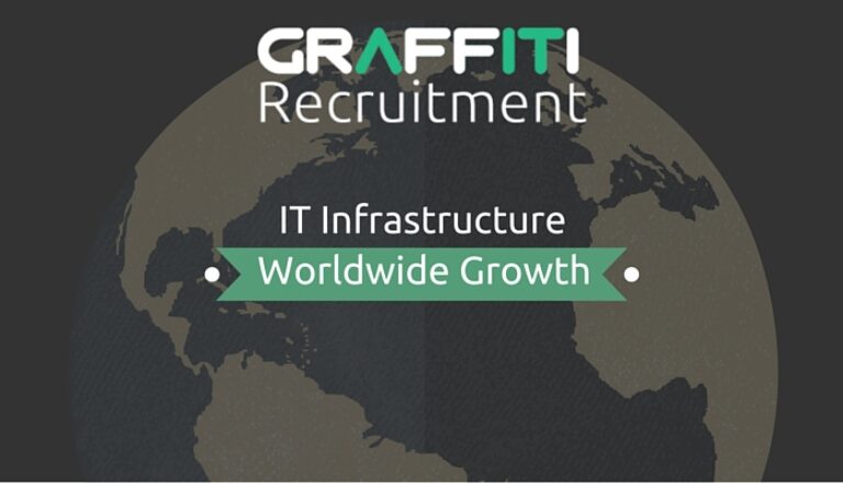 IT Infrastructure Worldwide Growth