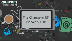 The Change in UK Network Use