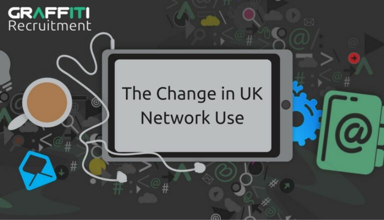 The Change in UK Network Use