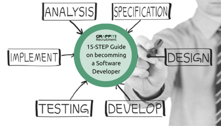 15-Step Guide on becomming a Software Developer