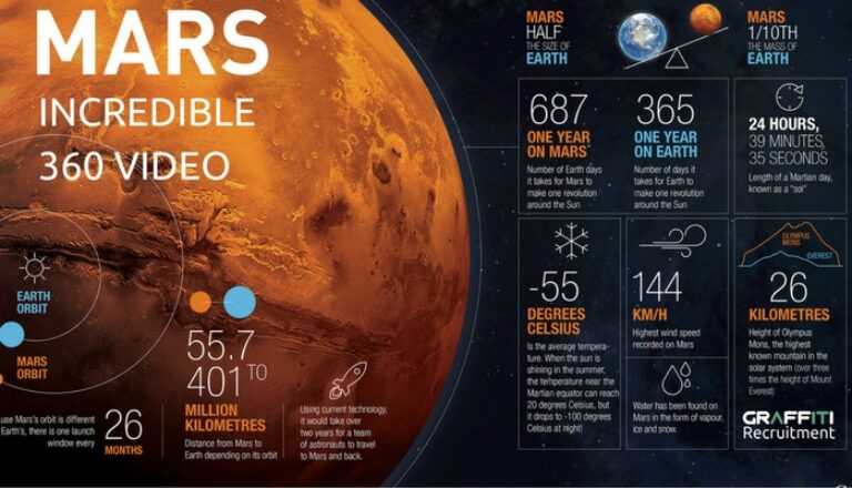 Mars incredible 360 Video