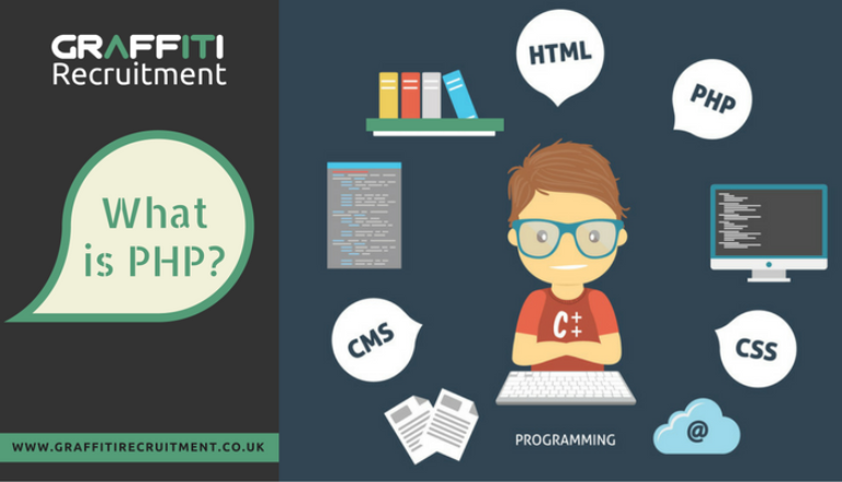 What is PHP