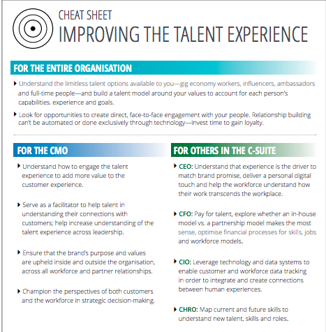 Improving-the-talent-experiece-Graffiti-Recruitment